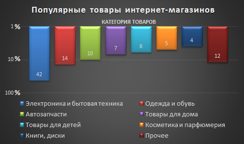 интернет-магазин популярное 