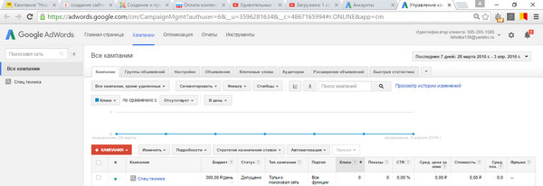 Оплата контекстной рекламы в Google adwords